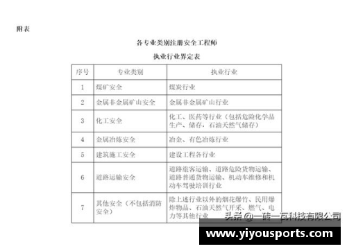 球员注册规定的重要性与实施策略分析