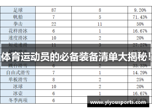 体育运动员的必备装备清单大揭秘！